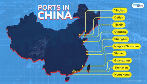 are the ports in china open